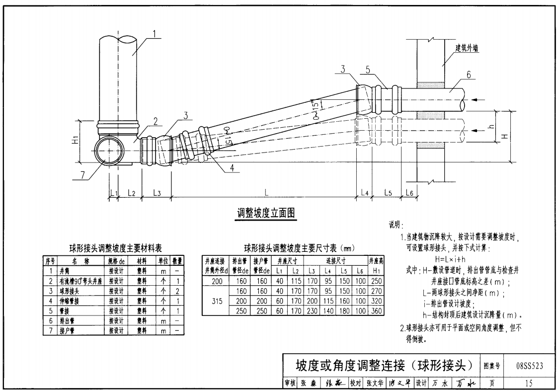 管道與塑料窨井連接，有標高差，可以用變角接頭。一、先看看規(guī)范上是如何解決的，看《建筑小區(qū)塑料排水檢查井》國標圖集08SS523第14-15頁的做法：二、什么是可變角接頭？變角接頭是，由2部分，通過中間的卡箍拼接而成，并自帶密封圈。通過松開中間的卡箍，一端固定，另一端360°旋轉(zhuǎn)，調(diào)至所需角度來改變坡度。如果調(diào)整的坡度大于0.6米，一般需要用2個變角接頭方可調(diào)整到位，成品如下。無錫市正林環(huán)?？萍加邢薰荆╳ww.xxpv.com.cn）致力于雨污排水方案解決17年，可免費測算工程量及現(xiàn)場技術(shù)指導，歡迎垂詢：4008800861或13606177904                                          管道連接塑料窨井，有標高差怎么辦？     